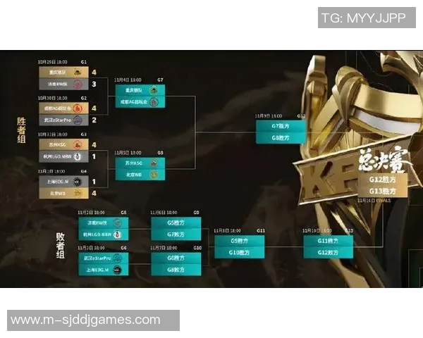 王者荣耀EDG战队近期状态分析与未来发展趋势探讨