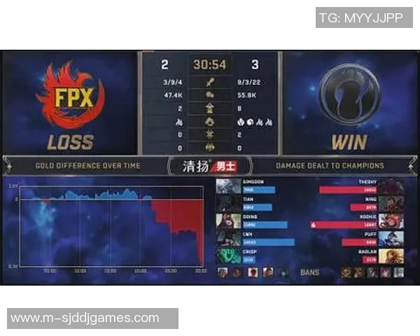 DOTA2焦点FPX在S15LOL赛季中的实力分析与发展趋势探讨