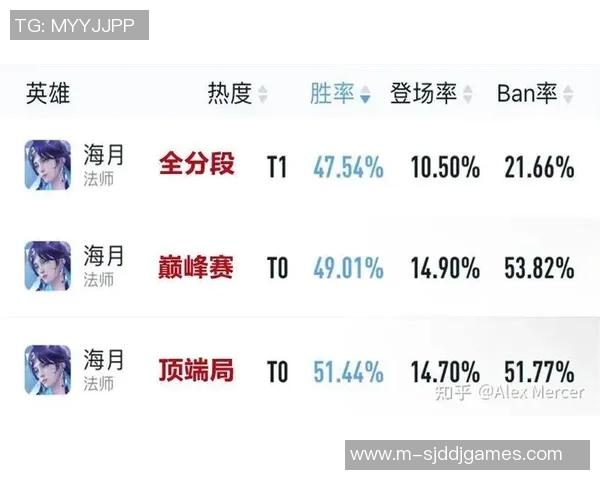 电竞实时数据挑战者杯积分榜V5强势领跑以97分领先众队伍 电竞实时数据挑战者杯积分榜V5强势领跑以97分领先众队伍