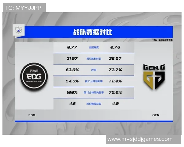 电竞实时数据分析EDG战队转型之路与未来展望 电竞实时数据分析EDG战队转型之路与未来展望