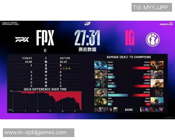 电竞赛后分析FPX与IG对决中的战术运用与数据解读 电竞赛后分析FPX与IG对决中的战术运用与数据解读