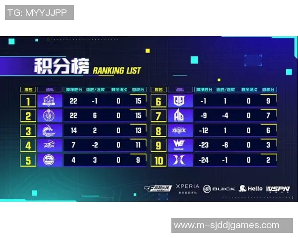 电竞比分职业联赛分析V5战队节奏表现及其对比赛结果的影响 电竞比分职业联赛分析V5战队节奏表现及其对比赛结果的影响