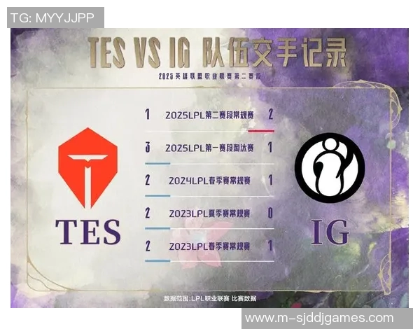赛后复盘TES与IG的精彩配合分析与战术解读 赛后复盘TES与IG的精彩配合分析与战术解读