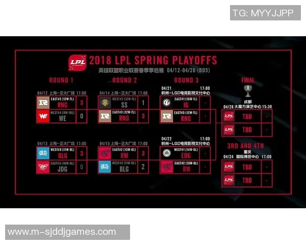 赛后复盘IG与RNG对决中的战术意识与团队配合分析实时数据